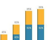 南京可以做什么三代试管婴儿哪家正规医院比较好？