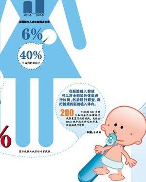 广西试管婴儿成功率高达70%？附助孕流程
